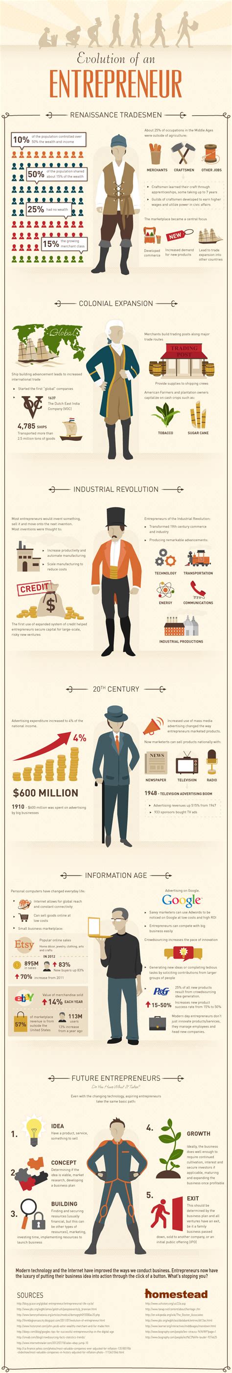 The Evolution Of An Entrepreneur Infographic