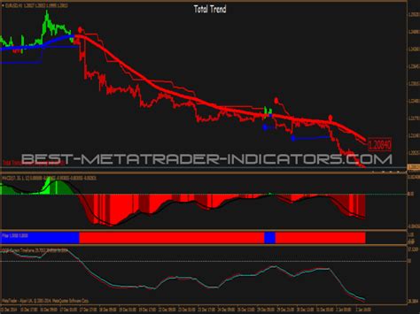 Total Trend System ⋆ Top Mt4 Indicators Mq4 And Ex4 ⋆ Best Metatrader