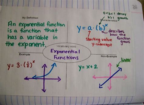 37 Best Images About Exponential Functions On Pinterest Models