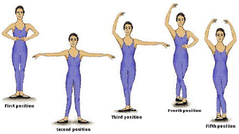 Five Dance Positions