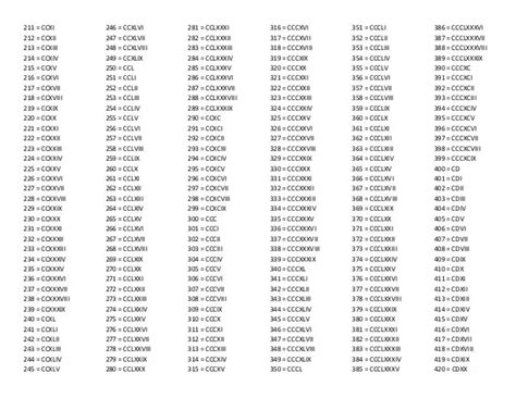 Tabela Números Romanos 1 A 1000 Para Imprimir Online Cursos Gratuitos