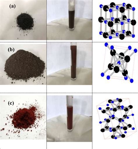 Manganese Oxide Application Synthesis Of Saucer Shaped Manganese