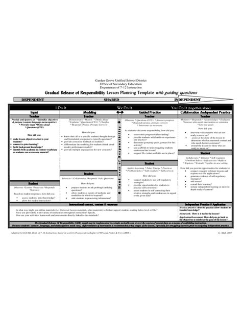 Gradual Release Of Responsibility Lesson Planning Template Free Download