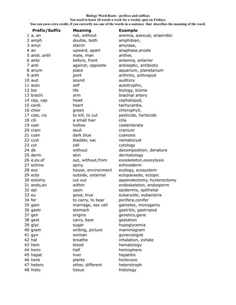 Biology Word Roots Prefixes Suffixes