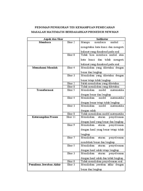 Pedoman Penskoran Tes Kemampuan Pemecahan Masalah Matematis Berdasarkan