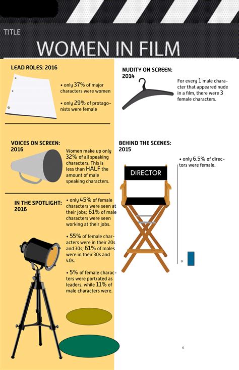 Infographic Take 9 Female Characters Behind The Scenes Scenes