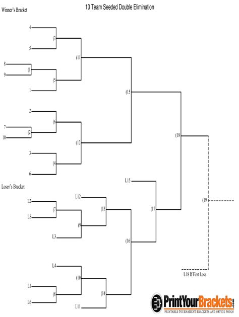 10 Team Double Elimination Bracket 2020 2022 Fill And Sign Printable