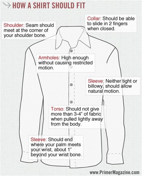 How Should Dress Shirts Fit Principles Of Fit