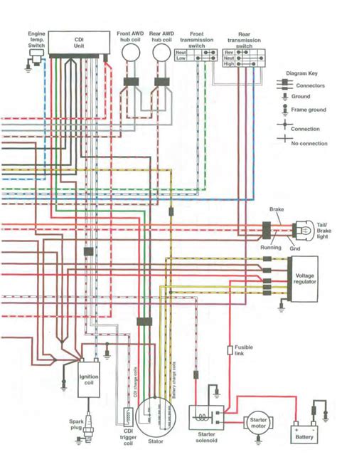 2012 Polaris Rzr Wiring Diagram