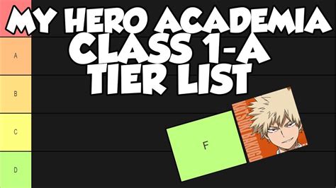 My Hero Academia Class A Babe Tier List YouTube