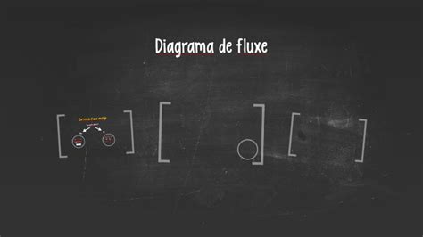 Diagrama De Fluxe By Emma Pareja González