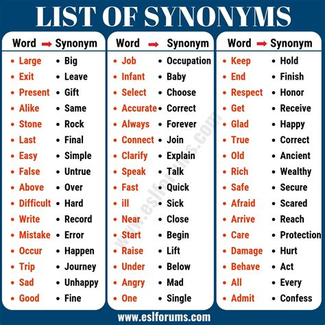 Synonym Examples List Of Important Examples Of Synonyms ESL Forums