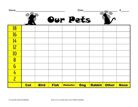 Our Pets Lesson Plan For 2nd 3rd Grade Lesson Planet