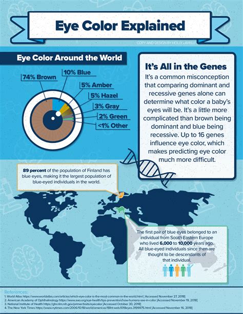 Human Eye Colour Chart By Delpigeon The Eye Sight Eye Color Chart