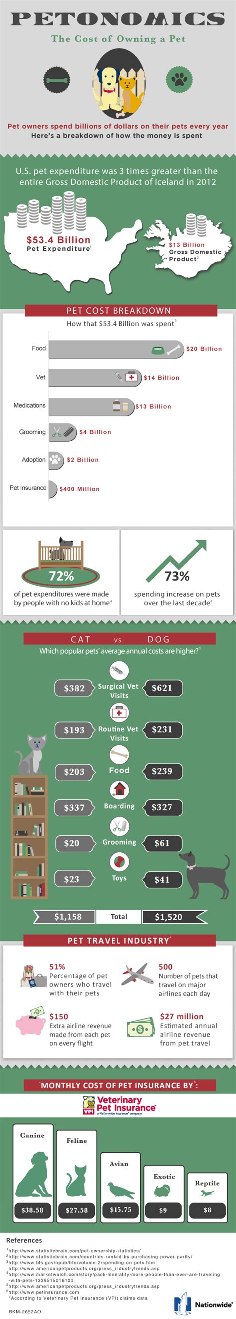 Online claims submission and tracking. How Much Does Pet Insurance Cost?