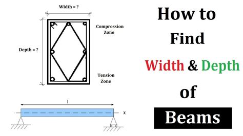 How To Find The Width And Depth Of Beam Youtube