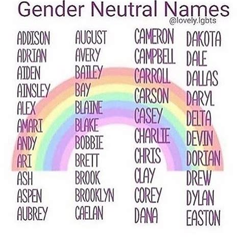 Non Binary Names That Start With A K Fox And Owl Non Binary Lovers And