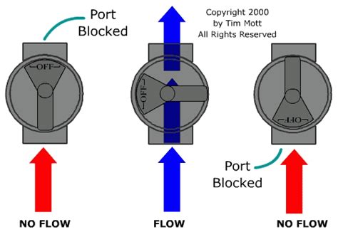 Actuators are used for the automation of industrial valves and can be found in all kinds of technical process plants: Pool Parts & Supplies | Pool Pumps, Filters, Heaters ...