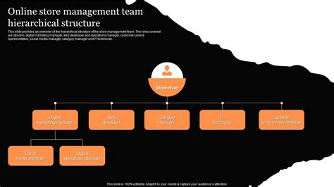 Online Store Management Team Hierarchical Structure Clothing Retail