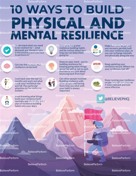 10 Ways To Build Physical And Mental Resilience Believeperform The Uks Leading Sports