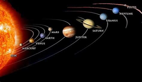 Earth Is The Third Planet From The Sun And The Densest And Fifth Largest Of The Nine Planets In
