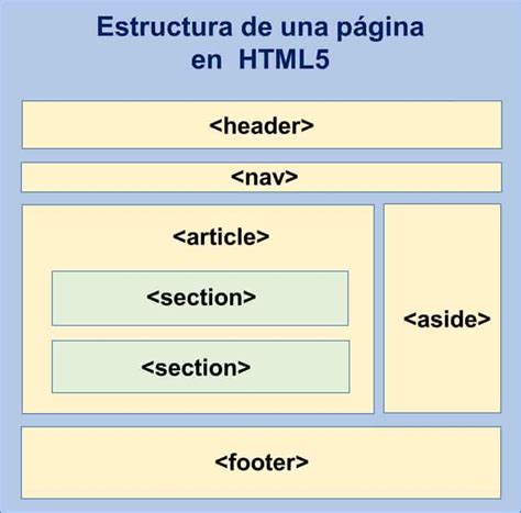 Qual é A Versão Anterior Do Html Antes De Html5