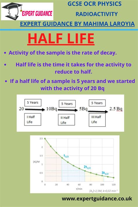 Gcse Ocr Physics Radioactivity Half Life Complete Revision Summary