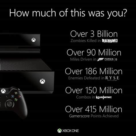 Xbox One Sold Out Around The World
