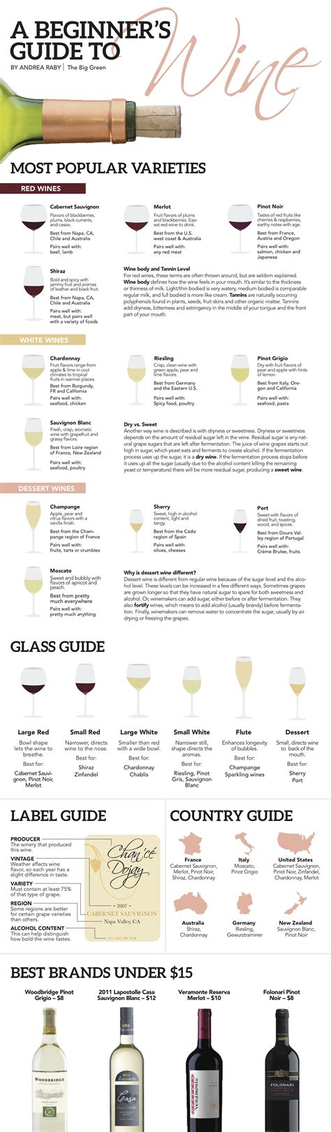 45 Infographics About Alcohol That You Should Know Part 16