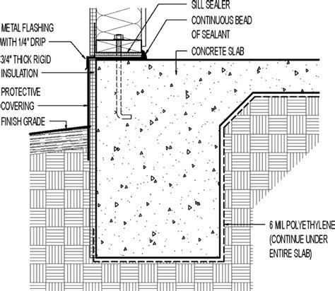 Monolithic Slab W 34 In Rigid Foam Greenbuildingadvisor