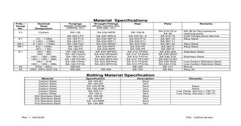 Material Specifications Pdf Document