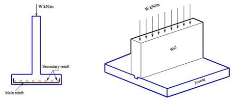 Construction Of Wall Footings Materials And Dimensions