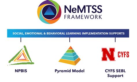 toolbox nemtss framework nebraska department of education