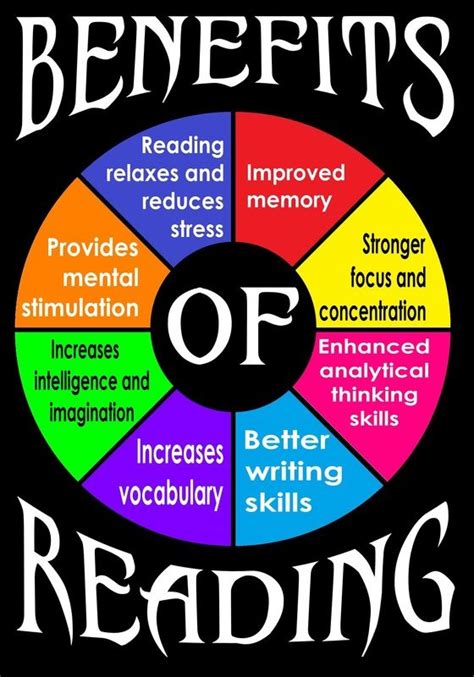 Benefits Of Reading Reading Benefits Library Reading Quotes