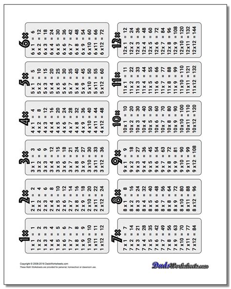 Each row element is multiplied with each column element to derive the product. Printable Multiplication Worksheets X3 ...