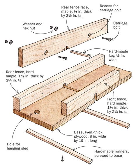 Woodworking Techniques Joints Build Woodworking