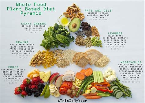 Whole Food Plant Based Diet Pyramid For Optimum Health Plantbased