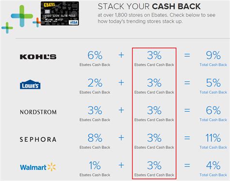 3 percent cash back credit card. July 2015: My 8 Credit Card App-O-Rama Game Plan