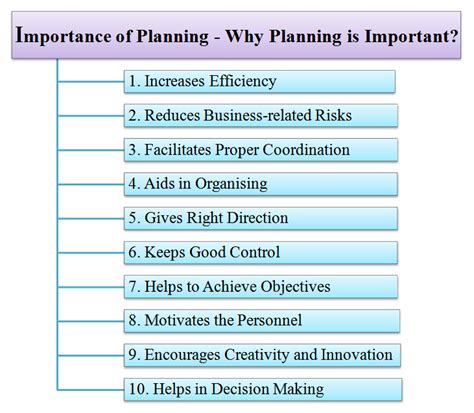 Importance of Planning - Why Planning is Important?