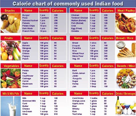 Printable Calorie Chart Of Common Foods