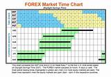 Forex Market Open And Close Times Pictures