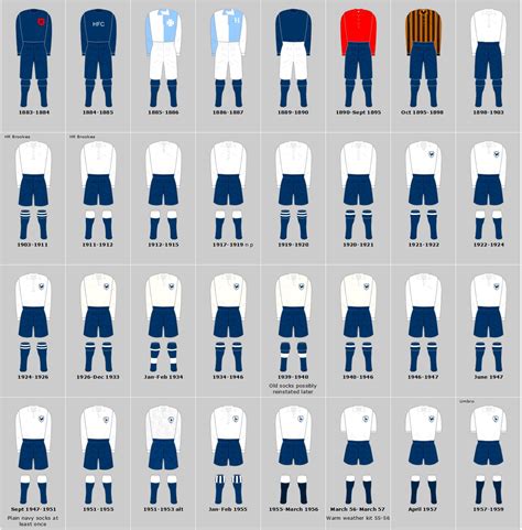 Get premium, high resolution news photos at getty images. My Football Facts & Stats | Tottenham Hotspur | Home ...