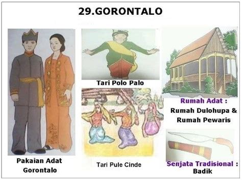 Blognya Dewie 34 Provinsi Di Indonesia Lengkap Dengan Pakaian Tarian