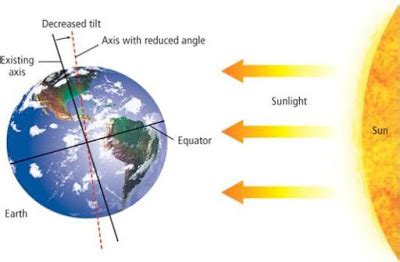 Check spelling or type a new query. Klasifikasi Iklim Matahari ~ GEOGRAPIK