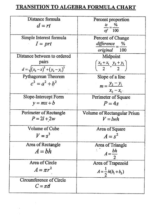 Printable Pages College Math Algebra Formulas Algebra
