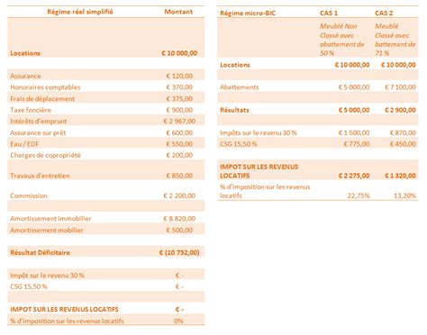 Fiscalité et location saisonnière ce que vous devez savoir