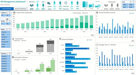 How to build an excel dashboard and many working examples and ideas for you to learn from. Free Excel Dashboard Webinars & Excel and Power BI ...