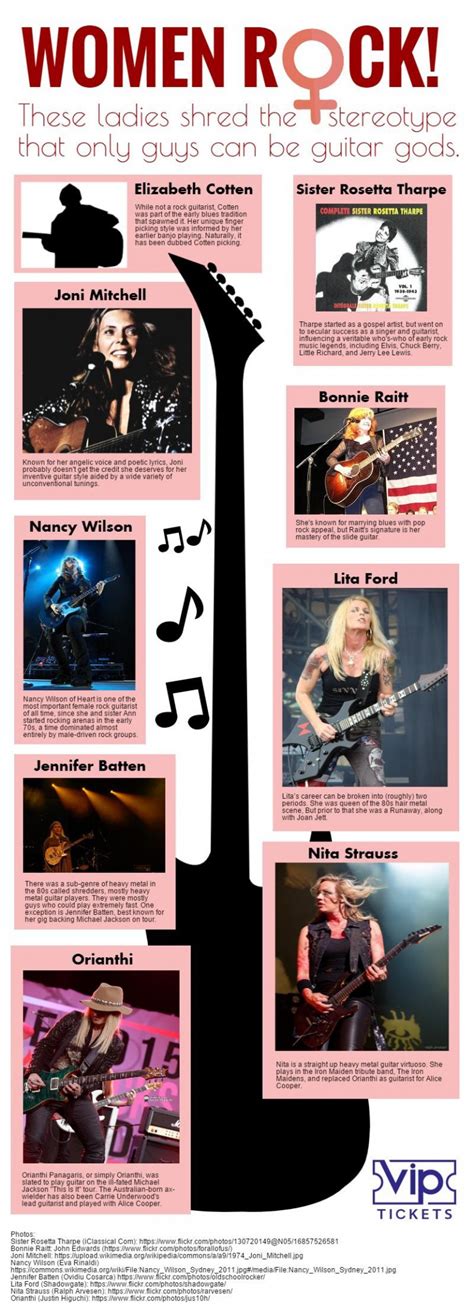 Best Female Guitarists Of All Time Visually