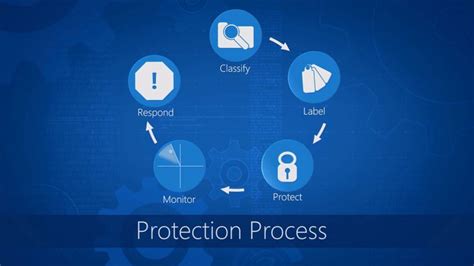 Microsofts Azure Information Protection Preview Now Available Winbuzzer