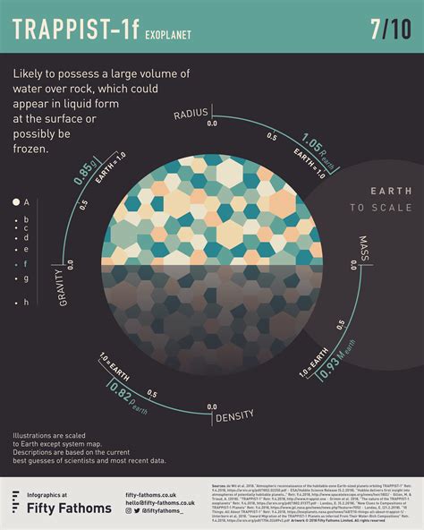 Trappist 1 Infographics Fifty Fathoms Tumblr